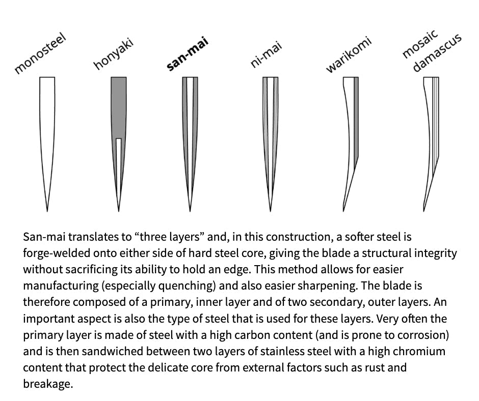 Thai Survival Jungle Bowie III