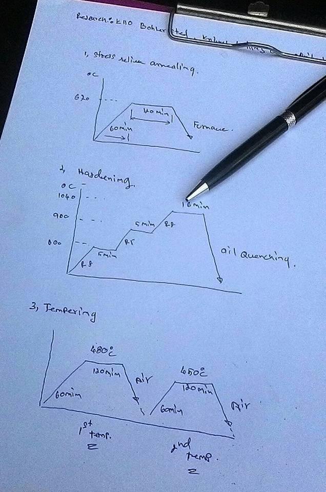 BIG CAMP Competition Chopper Hand Forged Knives - Blacksmith Handmade Axes, Siam Blades  Old Block Blades 